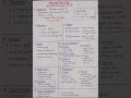 Menopause Handwritten Notes | Nursing Notes for NORCET | Easy &amp; Quick Revision | Gsmedico