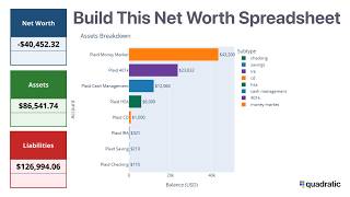 Famous Build a Net Worth Spreadsheet That Updates with Real Account Data Profile