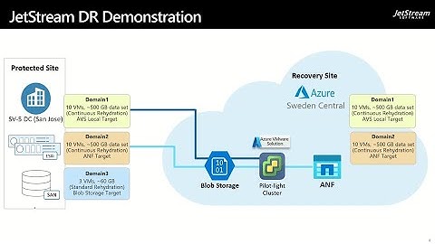 JetStream DR in Action! Live Demonstration of JetStream DR on Microsoft Azure VMware Solution