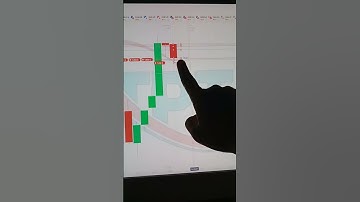 Binary Options Trading Signals | Binary Options Trading | Quotex Trading Strategy #shorts #short