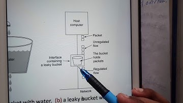 1.22 Verkeersvorming