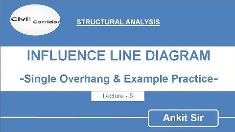 Influence Line Diagram || ILD for Single Overhang Beam || Practice Example || Lecture-5 ||Live Class