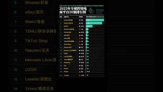 2025年全球跨境电商平台20强排行榜/2025 Global Top 20 Cross-Border E-Commerce Platforms Ranking