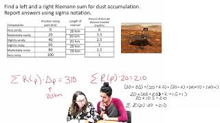 Riemann Sum Notation: Student Problem Solving