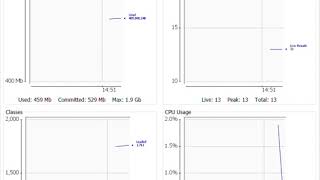 Testing Random Array sorts on Java Console with the Quick Sort