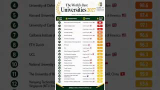 QS Rankings 2027: The World's Best Universities Revealed! 🎓