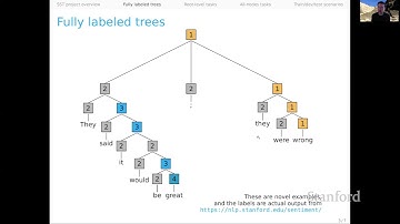Stanford Sentiment Treebank | Stanford CS224U Natural Language Understanding | Spring 2021