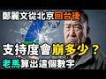 鄭麗文回台後，國民黨支持度會崩到什麼程度？ | 馬一峰