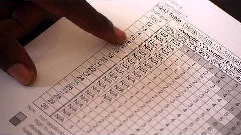 18  What Is Sub Sampling A