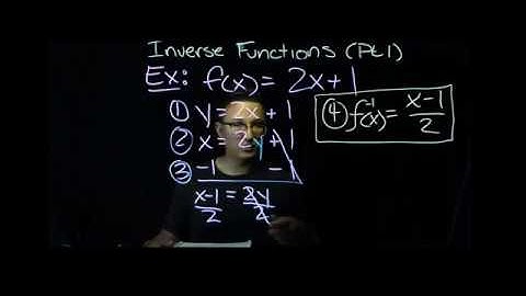 Inverse Functions (Part One)