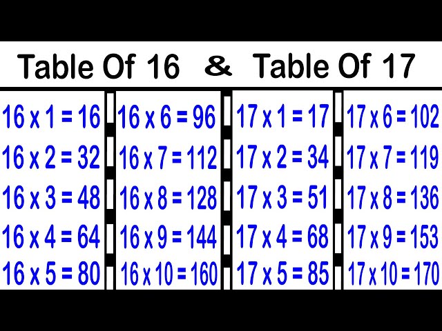 How To Learn Table Of 16 And 17 Multiplication For Kids You