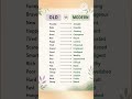 Old English vs Modern English Words | Upgrade Your Vocabulary Fast! 🚀