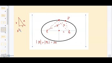 PRE-CALCULUS WEEK 3 - ELLIPSE  (Part 1)