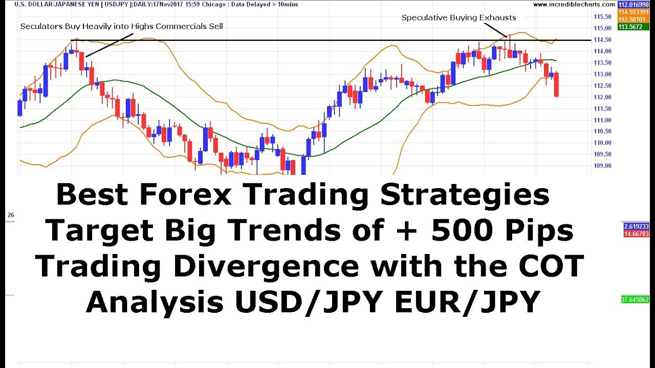 Simple eur jpy forex trading strategy