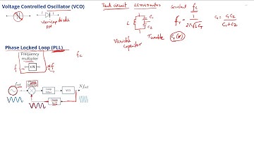 Active Devices - VCO & PLL