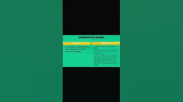 Determine right Data Model for your project #shorts