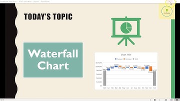 Few minutes with Excel - Lesson 84 - Chart Lesson -14 - Waterfall Chart