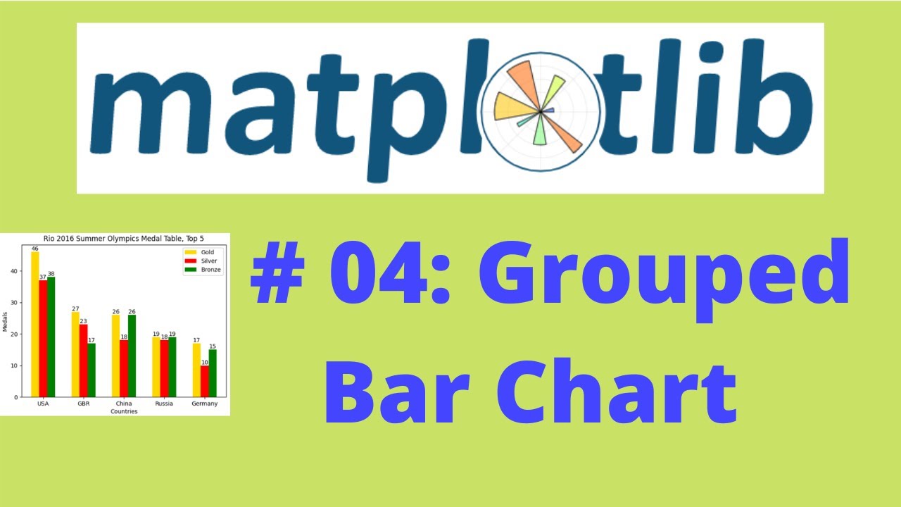 Matplotlib Tutorial: # 04, Grouped Bar Chart