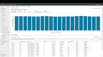 Kubernetes Cost History and Rightsizing - VMware Aria Cost powered by CloudHealth