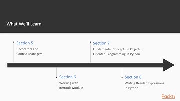 The Modern Python Challenge: The Course Overview | packtpub.com