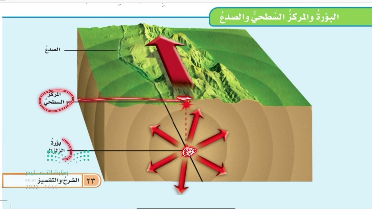 العمليات المؤثرة في سطح الأرض /علوم خامس آلفصل الدراسي الثاني /الجزء الاول