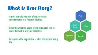 Brief About User Story | XP Practices | User Story | Agile | Scrum | Kanban