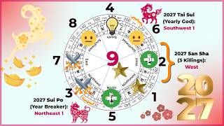 2027 Goat Year Flying Star Feng Shui and Tai Sui / Year Breaker / Three Killings Locations