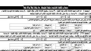 تكاليف- حساب تكلفة المخزون آخر الفتره