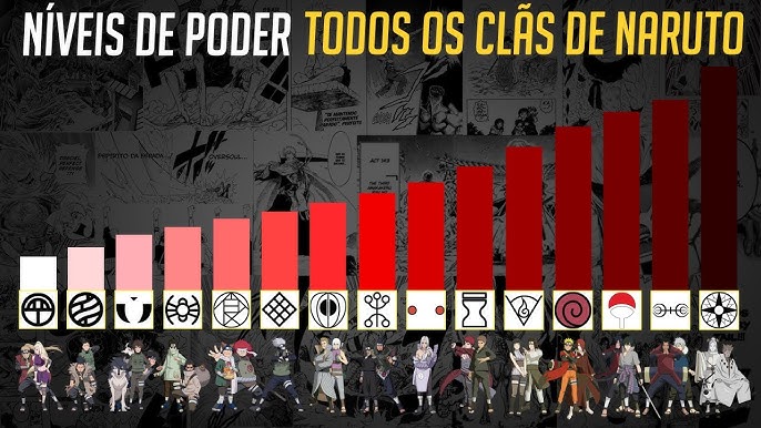 GENINS NÍVEIS DE PODER (NARUTO CLÁSSICO)