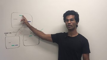 (Remade) Non-Decreasing Array | Leetcode 665