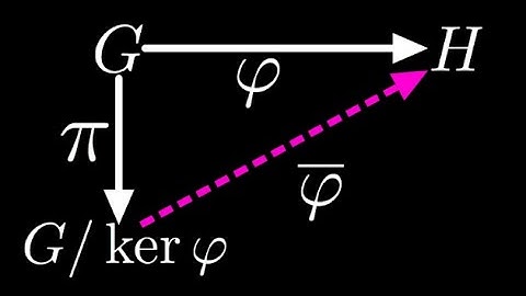 [Deprecated] Group Theory Lecture 3.3 First Isomorphism Theorem