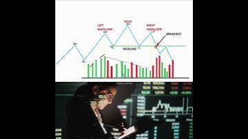 Head And Shoulders Chart Pattern In Tamil #stockmarket