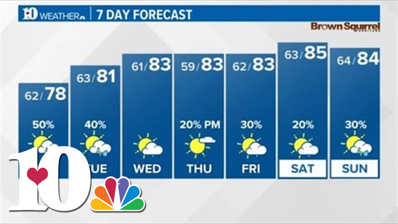 Scattered thunderstorms, showers starting off the week - YouTube