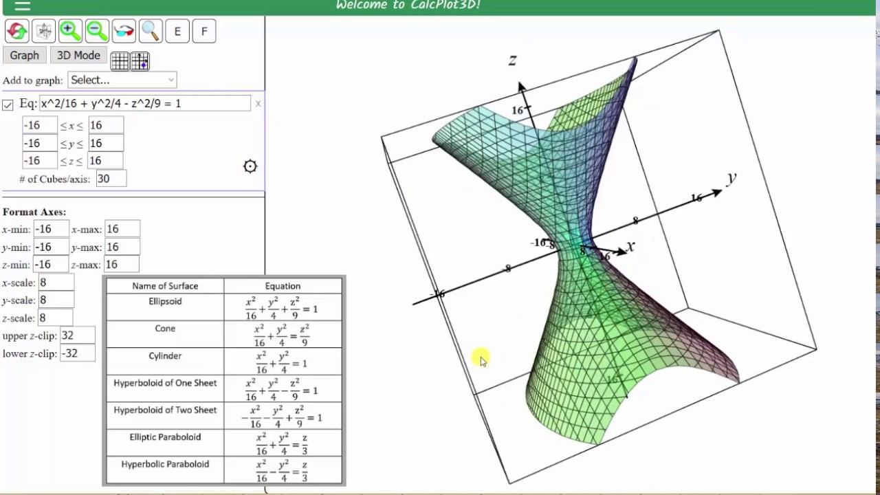 Quadric Surfaces Chart