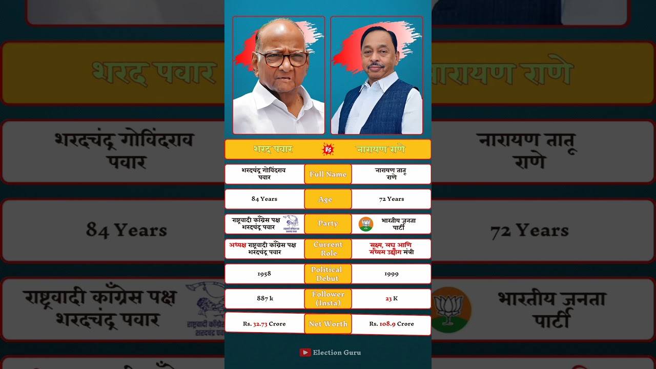 Rivalry Renewed: Sharad Pawar Takes on Narayan Rane! 