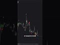 Настройка индикатора Clouds под различные инструменты для торговли