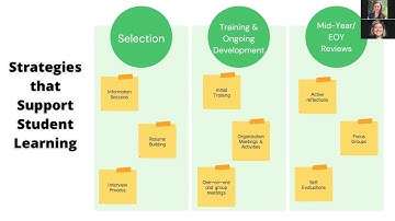 Advising as Teaching: A Framework for Student Leader Learning  & Development
