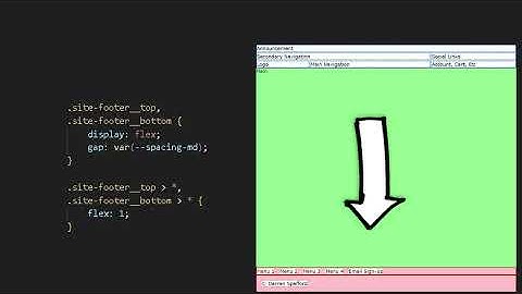 Website Structure Foundations: Header and Footer Layout