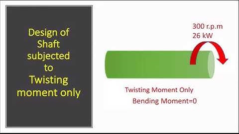 DME28 | Unit 2| Design of Shaft Under Pure Twisting Moment | Best Engineer