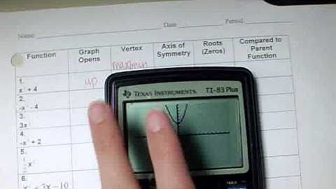 Quadratic Transformations