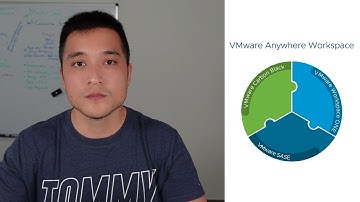 The VMware Anywhere Workspace