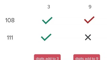 Divisibility tests for 3 and 9 | Multiplication and Division | Year 5