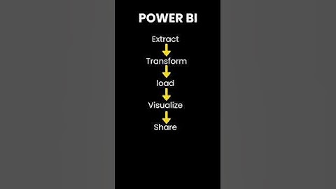 Power BI Workflow                             #powerbi #fullcourse #shortvideo
