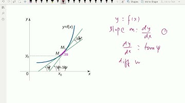 Differentiation: - ( Curvature and Radius of Curvature ) - 92.