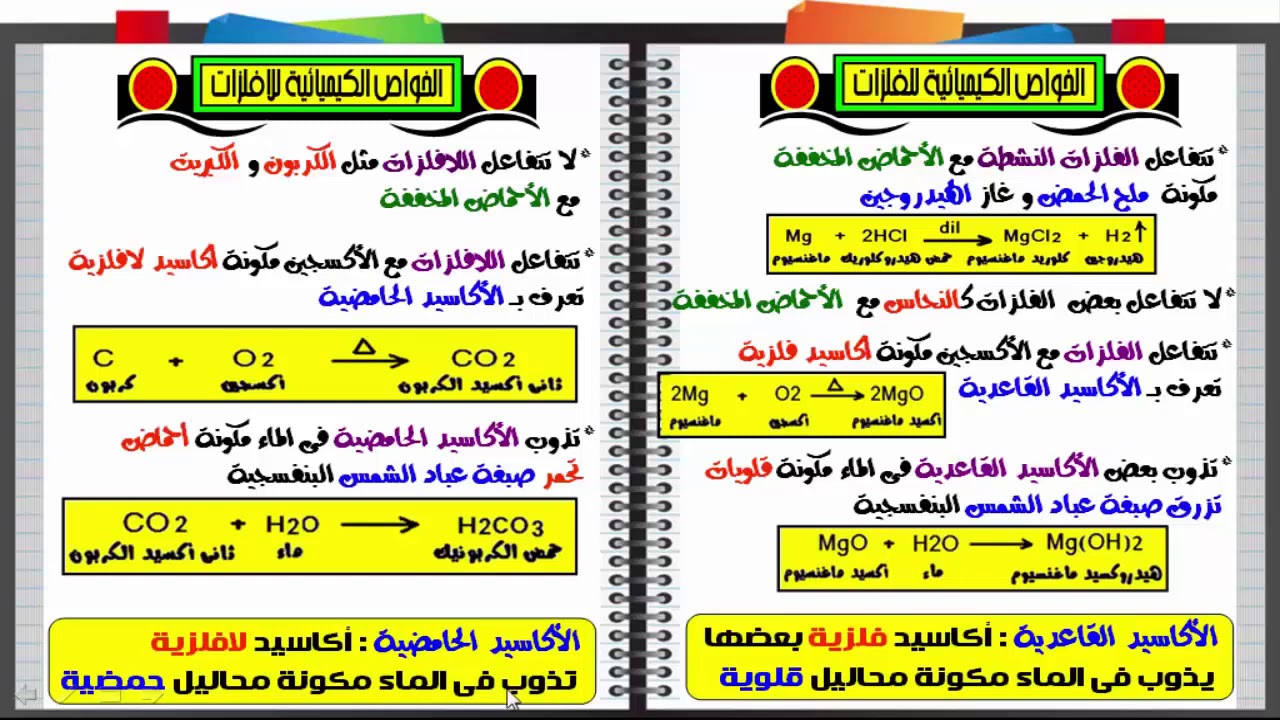 شرح درس تدرج خواص العناصر في الجدول الدوري الحديث العلوم الصف الثاني الإعدادي نفهم