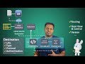 Download Web Ide - Ui5 App Pre-build Configuration - Neo-app.json, Manifest.json And Comp Web Ide - Ui5 App Pre-build Configuration - Neo-app.json, Manifest.json And Comp