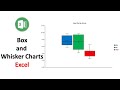 Creating Box Plot | Whisker Charts | Excel | Excel Tutorials