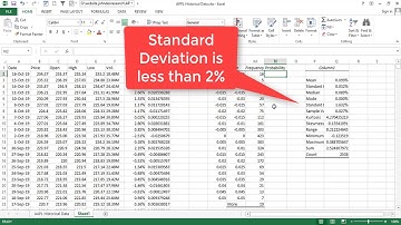 measuring the volatility of a stock