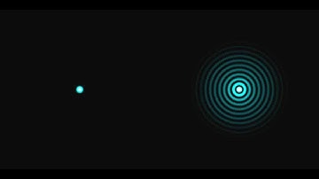 Gaussian and Bessel beams propagation