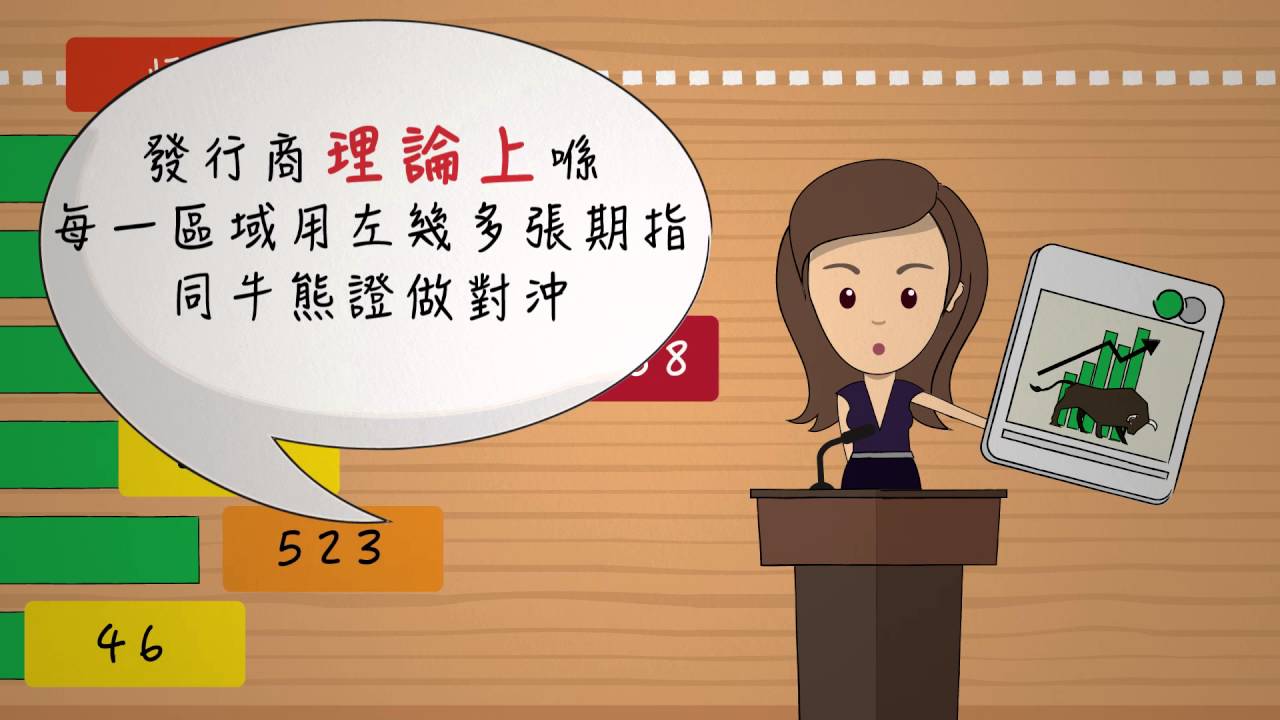 「牛熊證篇」第十課：牛熊證重貨區及期指對沖張數